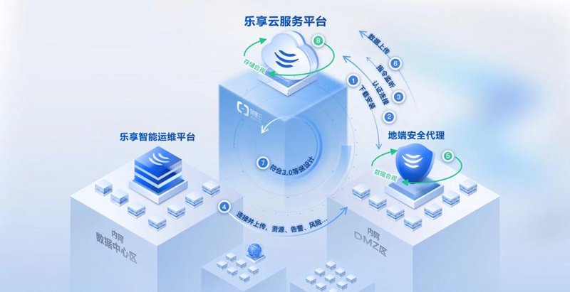 透视企业信息化：推动生产力的新引擎